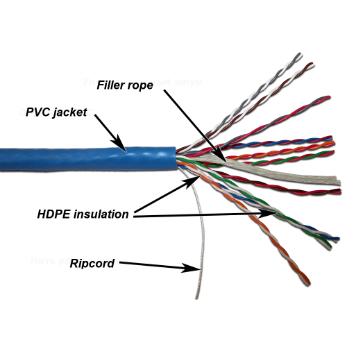 TWT UTP cable, 10 pairs, category. 5e, PVC, 305 meters on a reel